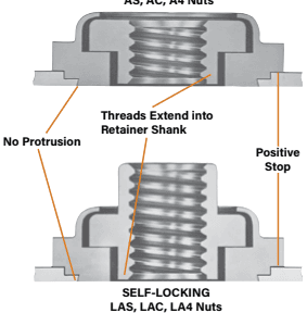 The image compares two types of hardware nut assemblies: Non-Locking (AS, AC, A4 and Self-Locking (LAS, LAC, LA4. Key Design Features: Threads Extend into Retainer Shank: In both versions, the internal threads continue down into the lower portion of the retainer. No Protrusion: Both designs show the bottom of the nut flush with the mounting surface. Positive Stop: A mechanical shoulder prevents the nut from being pulled through the mounting hole. Visual Difference: The Self-Locking version features a taller, extended upper collar compared to the low-profile cap of the Non-Locking version.