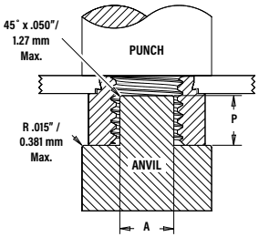 Technical diagram of a protrusion anvil and punch assembly for thread sizes 3/8 and M10. Key Components and Specifications: Punch: Top cylindrical component applying pressure. Anvil: Bottom supporting component with a central protruding pillar. P (Protrusion Height: Vertical distance from the anvil base to the top of the protrusion. A (Protrusion Diameter: Width of the anvil's central pillar. Chamfer Specification: $45^{\circ} \times .050" / 1.27\text{ mm Max.}$ on the top inner edge of the anvil protrusion. Radius Specification: $R .015" / 0.381\text{ mm Max.}$ at the outer shoulder of the anvil.