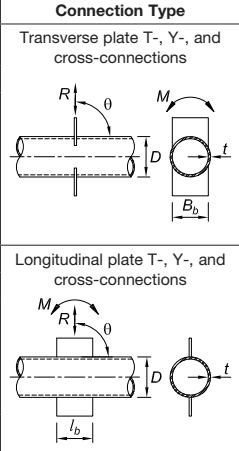 Plate-to-Round HSS Connection Types 1