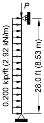 Structural Component: Simply supported beam-column