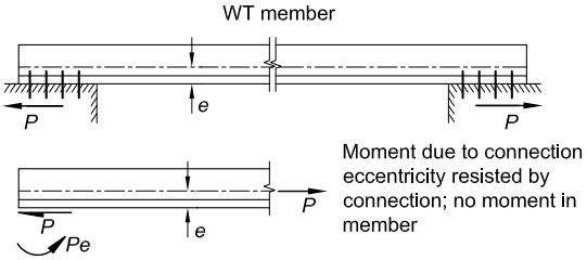 WT member