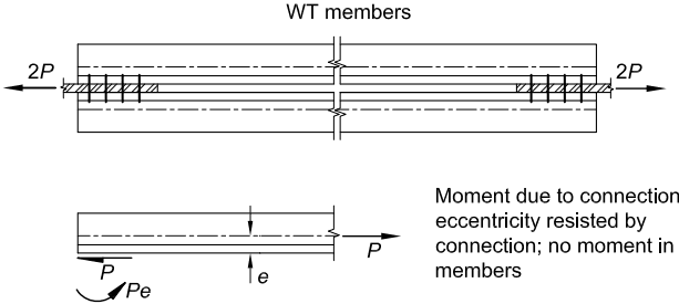Key Information:  Entities: WT