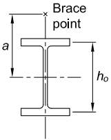 Key Entities and Information:  I-beam cross-section: Shows a standard structural steel I-shape with