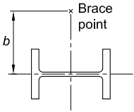 I-beam