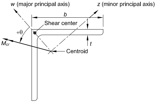 Structural equal-leg angle section