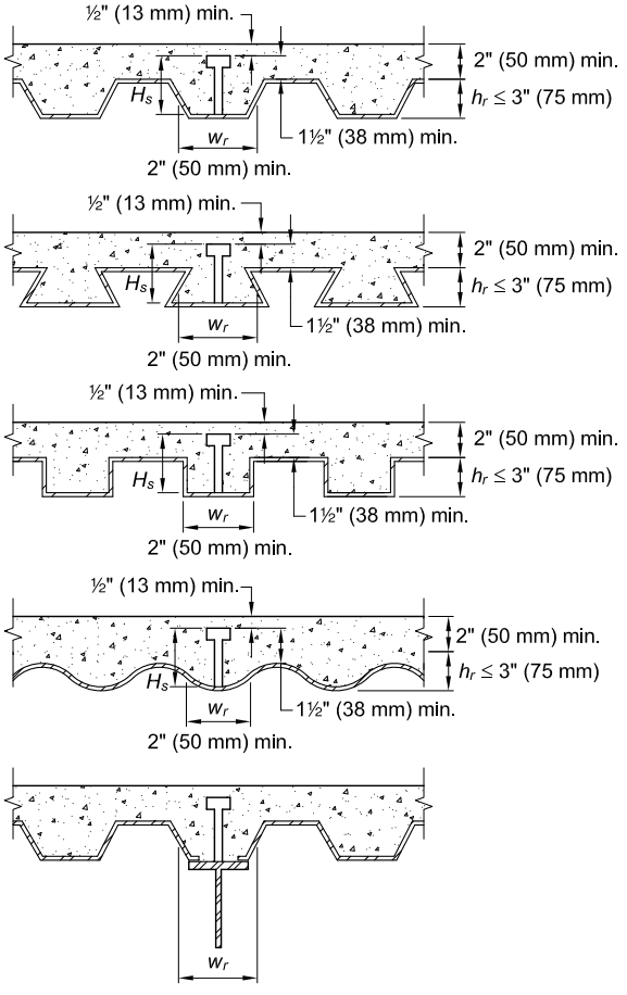 Key Information: Steel Deck Limits