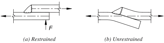 Diagrams illustrating lap joints under tension: