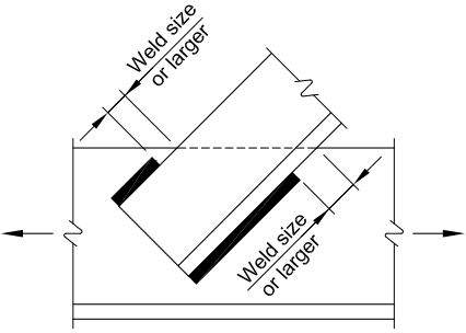 Engineering diagram of fillet welds near tension edges