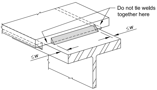 Key Information: Fillet Weld Details