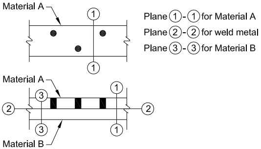 Structural diagram of plug welds joining two materials