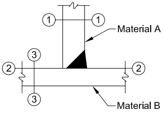 Technical Diagram: Partial-Joint-Penetration Groove Weld  Key Entities:  Material A: Vertical