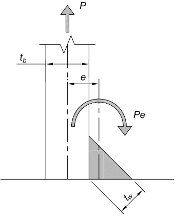Key Entities and Information:  P: Applied tensile load