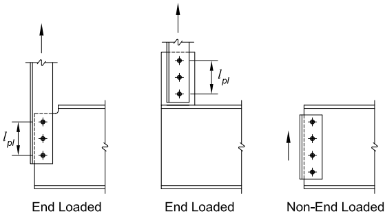 Key Entities: Bolted structural connections, load arrows, and dimension labels