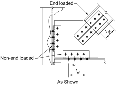 Key Entities and Information:  End-loaded Connection: A diagonal structural member where the load