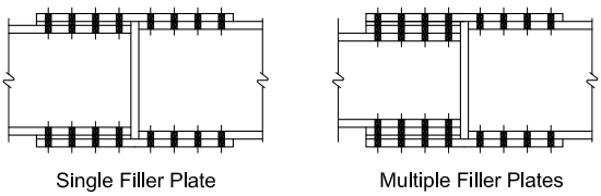 Structural diagrams of bolted connections with filler plates