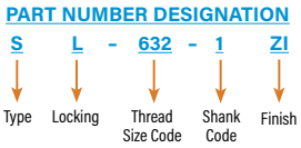 PART NUMBER DESIGNATION PART NUMBER DESIGNATION Annotations Example Part Number: SL-632-1ZI (text_label - position: overall Notes: The image provides a breakdown of a part number string into its constituent data fields: Type, Locking, Thread Size Code, Shank Code, and Finish.