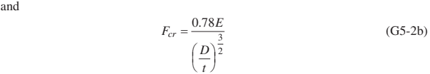Mathematical Formula Equation: $F{cr} = \frac{0.78E}{