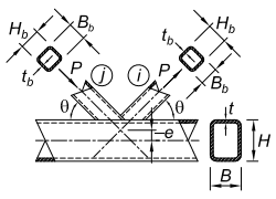 Key Information: Overlapped K-Connection Connection Type: Overlapped K-connection joining two