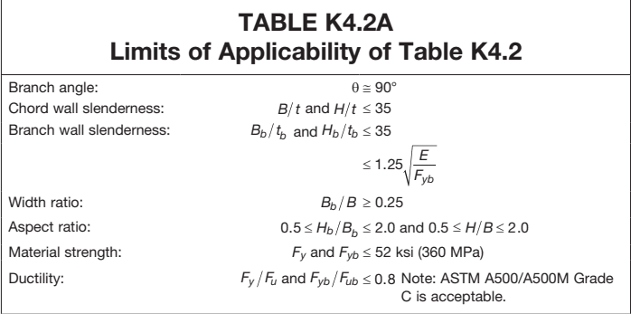 TABLE K4.2A: Limits of Applicability of Table K4.2 | Parameter | Limit | | :--- | :--- | | Branch