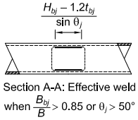 Structural diagram for calculating effective weld length in a connection