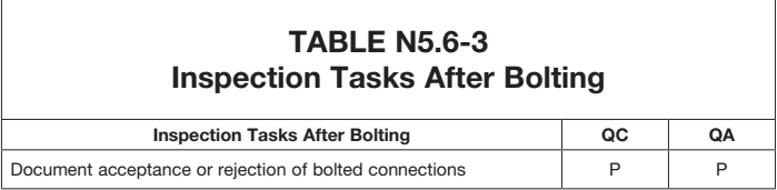 TABLE N5.6-3 Inspection Tasks After Bolting Inspection Tasks After Bolting | Inspection Tasks After
