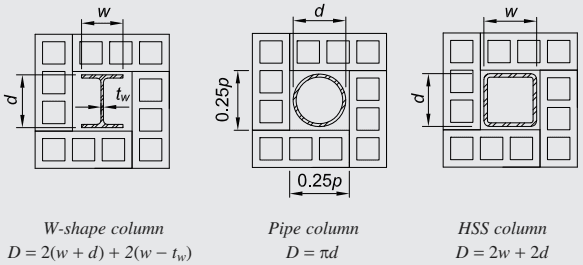 The image displays cross-sectional diagrams of masonry unit encasement for three types of steel