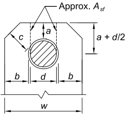 Structural diagram of a pin-connected plate or eyebar end