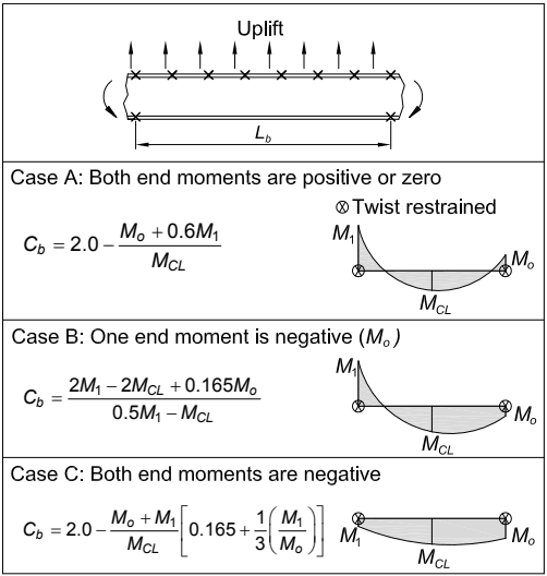 Image Overview: The figure illustrates Cb