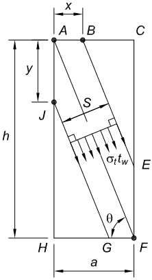 Schematic of an assumed plastic mechanism in a structural panel