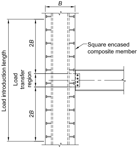 Diagram Title: Fig