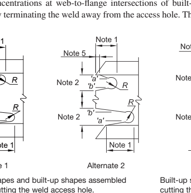 This image contains technical engineering diagrams for weld access holes in built-up shapes