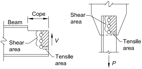 Topic: Failure surfaces for block shear rupture limit state