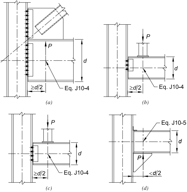 Key Information: Web Local Crippling Equation Applications The image illustrates four scenarios