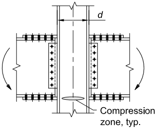 Structural Beam-to-Column Moment Connection Diagram Key Entities: Column: Central vertical member