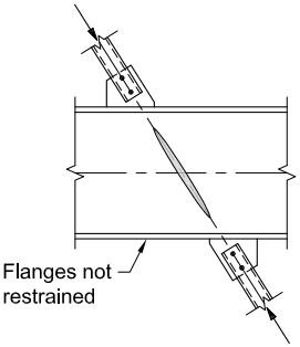 Structural Engineering Diagram: Local Web Buckling Components: Horizontal beam with top and bottom