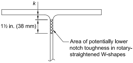 Representative "k-area" of a wide-flange