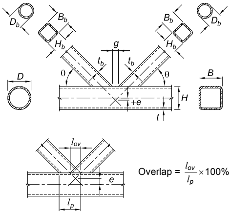 This image illustrates the standard notation for Hollow Structural Section