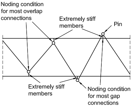 Key Entities and Information: Continuous Chord Members: Represented by the parallel horizontal