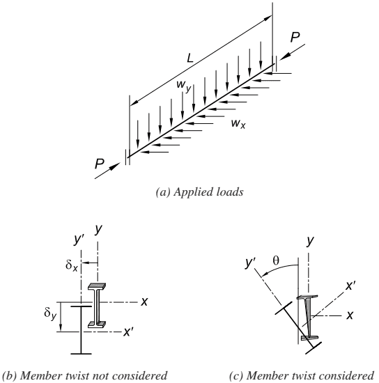 Structural diagram of a beam-column