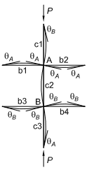 Structural diagram of a braced frame segment for alignment chart derivation